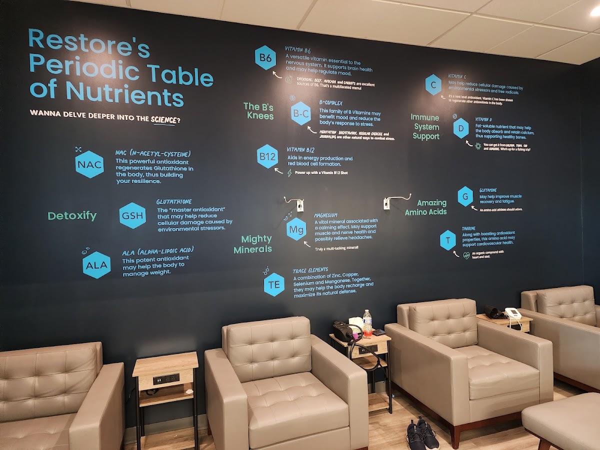 Restore Hyper Wellness - Goodyear — photo 2